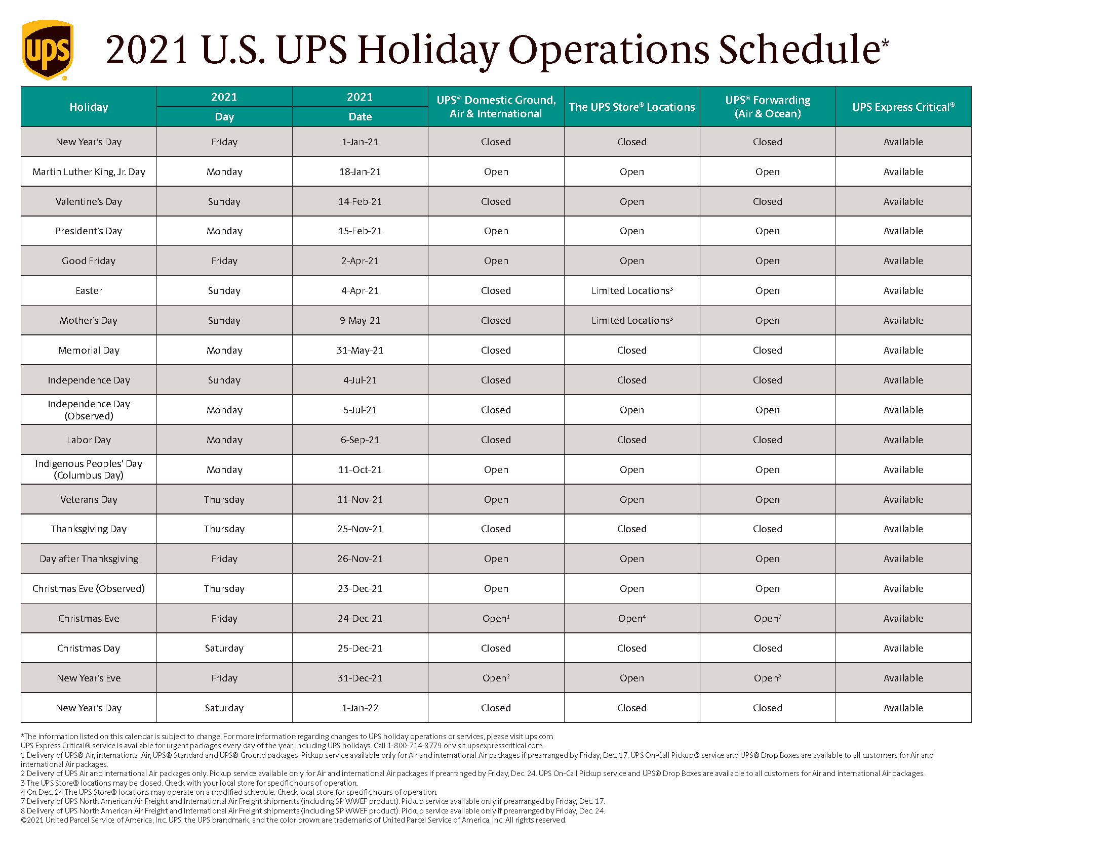 Ups Holiday Schedule 2025