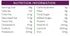 Nutrition Facts Strawberry Cream VLC Crisps - 16g Protein per bag